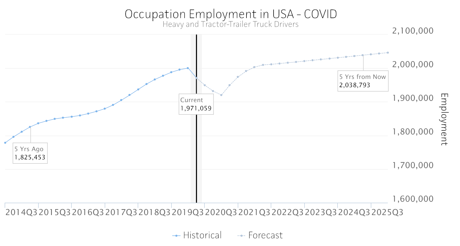 Trucking Certifications Elite Blackboard