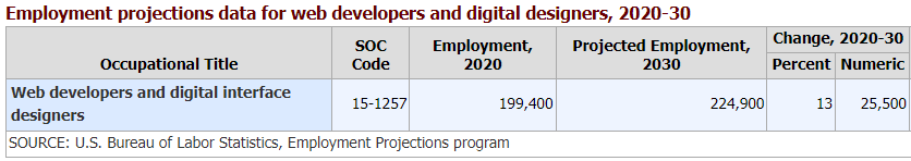 Digital Interface Designers – Meritize