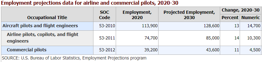 commercial-pilot-meritize