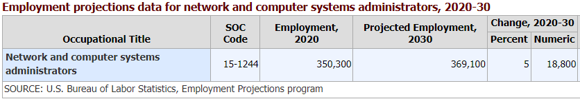 Network and Computer Systems Administrator – Meritize